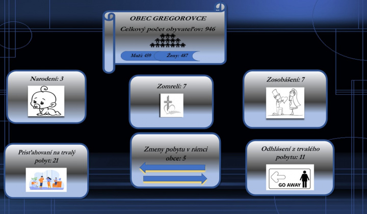 Fotka - ŠTATISTICKÉ ÚDAJE ZA ROK 2025